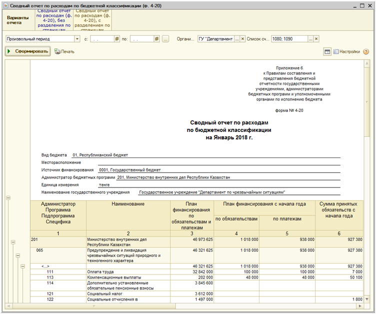 Сводный отчет по расходам