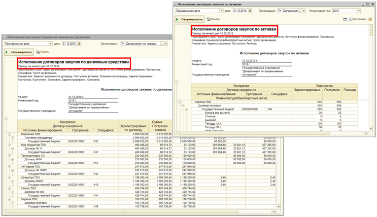 Отчет по исполнению договоров закупок