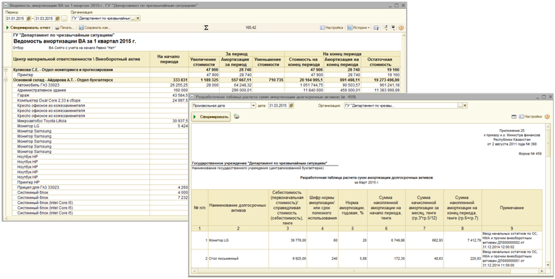 Ведомость амортизации ВА